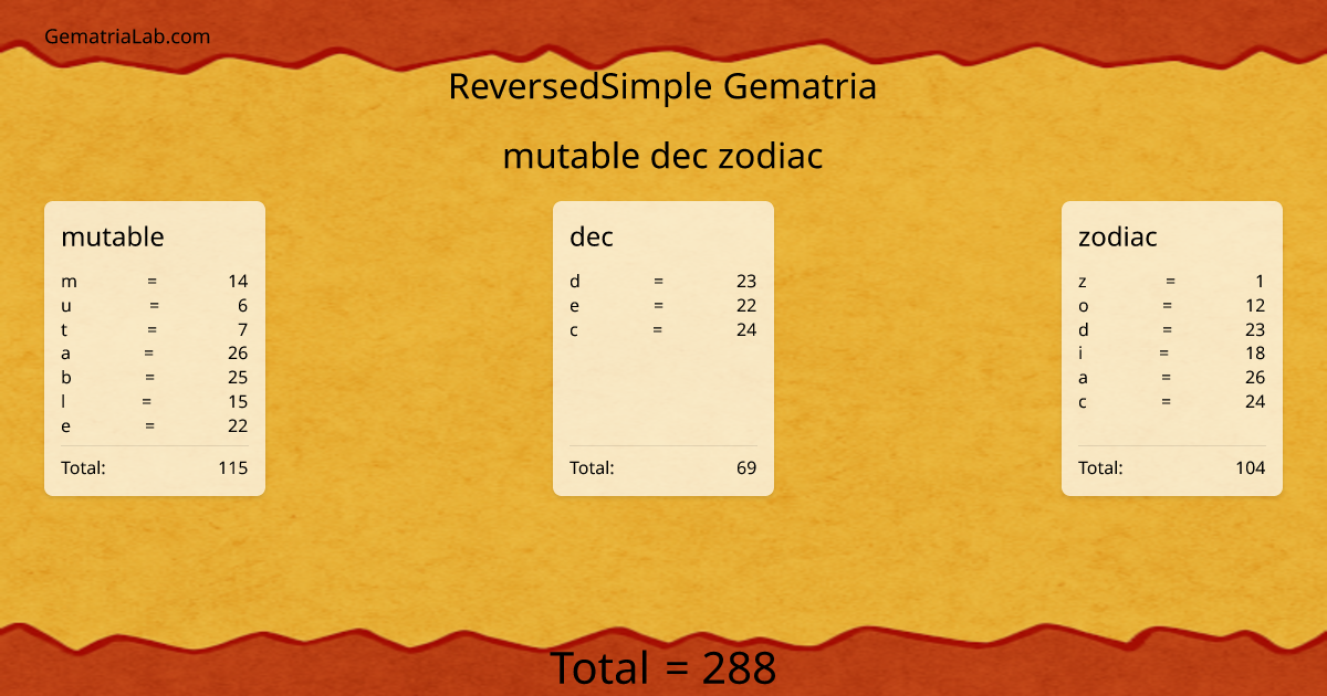 mutable dec zodiac in reversedSimple Gematria